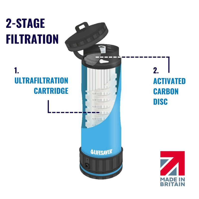 Laden Sie das Bild in Galerie -Viewer, Blue Liberty water filter with labeled filtration stages on a white background, featuring the 'Lifesaver' brand.