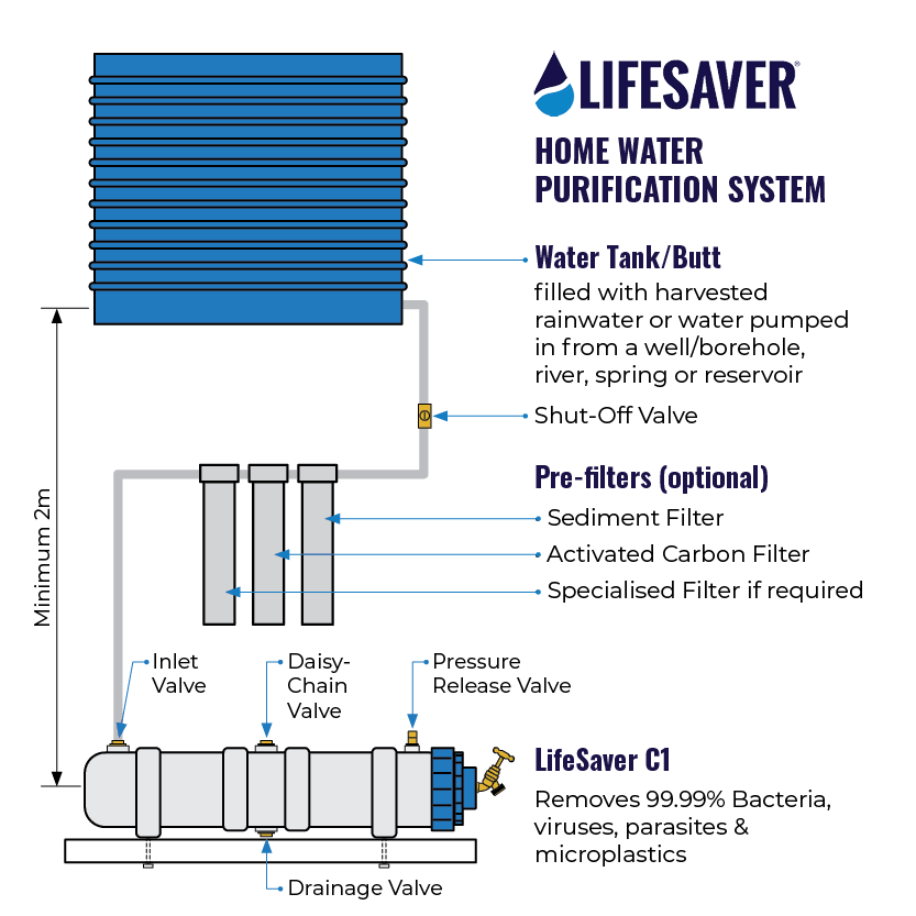 LifeSaver C1 Large Scale Purifier