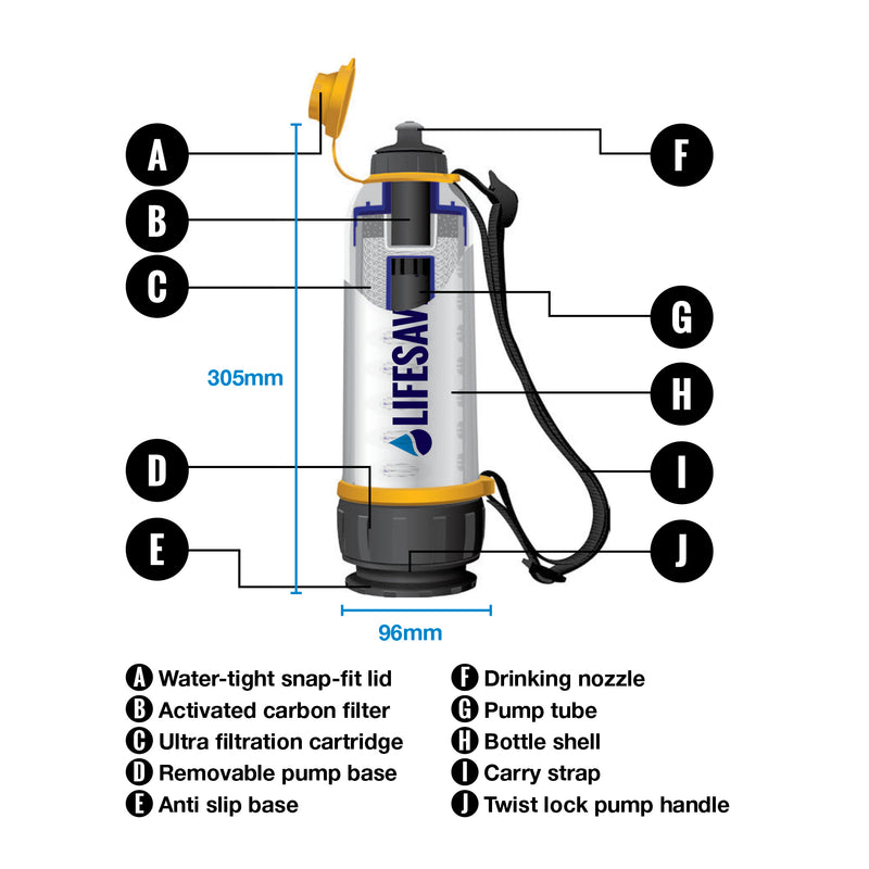 Laden Sie das Bild in Galerie -Viewer, Graphic showing the components of a LifeSaver Bottle
