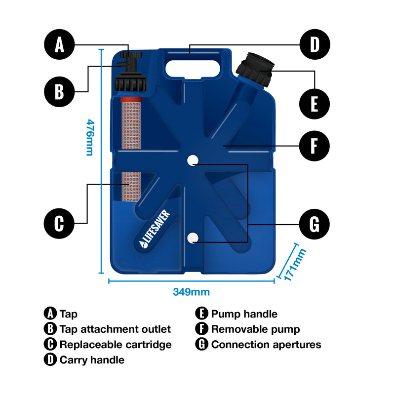 Laden Sie das Bild in Galerie -Viewer, Anatomy of a LifeSaver Jerrycan
